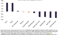 Grayscale：哪些因素正加強加密市場信心？要應對哪些宏觀風險？