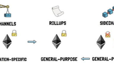 以太坊擴(kuò)容方案,以太坊2025會(huì)漲到多少