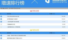 云鏈眾籌價格,項(xiàng)目眾籌平臺