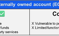 5 分鐘了解什么是賬戶抽象