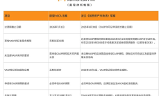 歐盟MiCA法案生效 Web3創業為何搶灘波蘭？