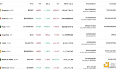 深入 MEME——如何成為高回報的 MEME 獵人