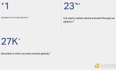 城堡證券入局加密 對行業(yè)影響幾何