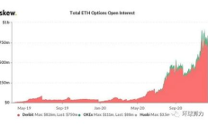 以太坊的最高價格,以太坊最高漲到多少一枚