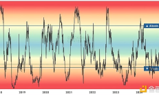 等待山寨幣季節(jié)？數(shù)據(jù)顯示它已經(jīng)到來