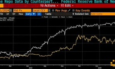 Arthur Hayes：本輪市場(chǎng)何時(shí)見頂？應(yīng)采取哪些交易策略