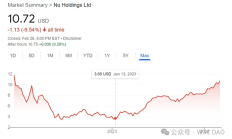 巴菲特購買比特幣 傳統(tǒng)金融和加密貨幣找到契合點