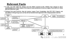 看了這組數據 只能說香港加油吧......
