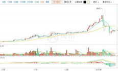 域鏈 價(jià)格,域名價(jià)格一覽表