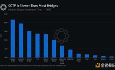 Delphi Digital ：2024年加密基礎設施6大主題及相關項目展望