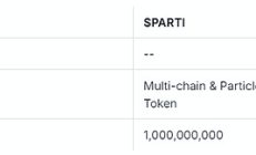 一文速覽Binance HODLer第13期空投項目 Particle Network (PARTI)