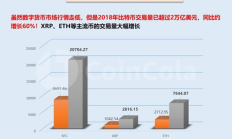 比特幣2018年的價格,09年上大學買了5000個比特幣