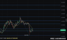 山寨幣 價(jià)格,值得購買的20名山寨幣