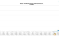 比特幣交易量,比特幣每天成交額