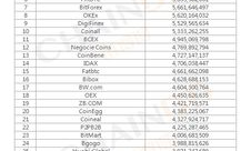 eth貨幣 價格,加密幣行情最新價格