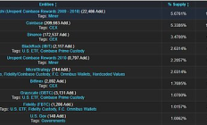 市場面臨調整 MicroStrategy能否維持其“永動機”模式？