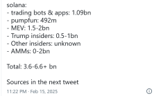 加密熱議：Solana Memecoin的“游戲”結(jié)束了嗎？