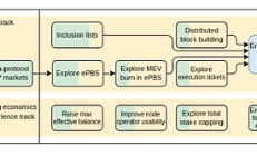 Vitalik：以太坊The Scourge階段的關(guān)鍵目標(biāo)