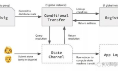 以太坊 軟件,以太坊交易軟件
