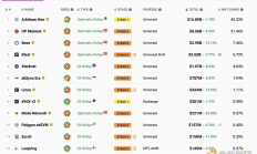 手把手教你如何使用RaaS創(chuàng)建Rollup
