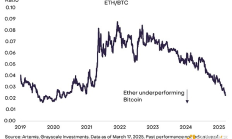 Grayscale：以太坊如何通過執(zhí)行擴(kuò)容策略保持定價(jià)權(quán)