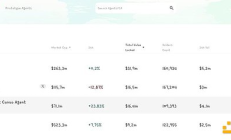 AI代理項目啟動指南：盡早啟動 公開建設