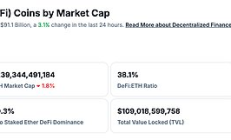 金色Web3.0日報 | 預計XRP ETF將于2025年底上市