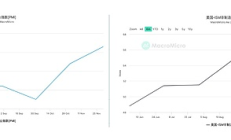 川普行情開幕式正式結束：從期限溢價走高看市場如何定價債務危機