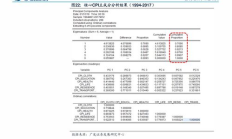 比特股現(xiàn)在價格,比特股還有投資價值嗎