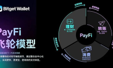 鏈上金融革命：加密錢包與 PayFi 如何重塑個人金融格局