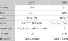 SFT的一種爆發？一文探討銘文代幣的本質