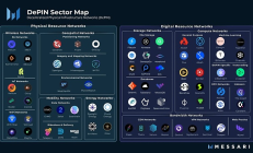 DePIN賽道潛力項(xiàng)目深度解讀