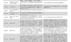 以太坊今日價(jià)格