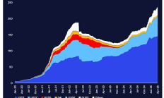 花旗銀行研報：穩(wěn)定幣迎來ChatGPT時刻