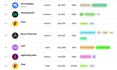 美首任“加密和AI沙皇”David Sacks是誰 投過什么項目