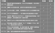 以太坊級別,以太坊總量是多少枚