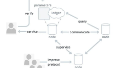 Web3 + AI：是炒作還是我們已經為 Web4.0 做好準備了？