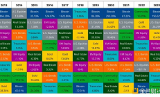 Vaneck：應考慮投資比特幣的三個理由