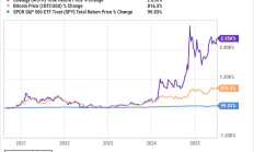 比特幣股票和債券的崛起