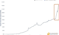 一文全面讀懂比特幣Runes協(xié)議