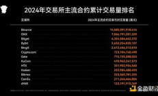 2024年度Coinglass衍生品交易所報告：賽道格局重塑與關鍵差異解析