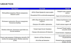 ELIZA、GAME、ARC和ZEREPY四大Crypto X AI框架全對比