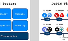 Messari：2024年DePIN行業發展報告