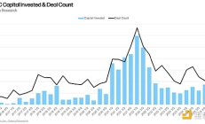 加密VC“快沒了”？未來路在何方？業內人士觀點匯總