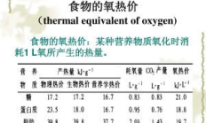 今天氧源積分價格,氧氣價格多少錢一立方米