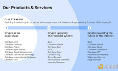 Coinbase CEO：加密貨幣是貨幣的未來