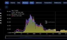 從前喊V神 現(xiàn)在喊小V Solana這些天經(jīng)歷了什么？