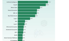 AI加密貨幣是2024年的下一個趨勢嗎？