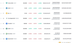 PayPal穩定幣PYUSD自去年推出后都發生了什么？