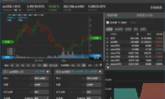 比特股bts交易,比特股嗎